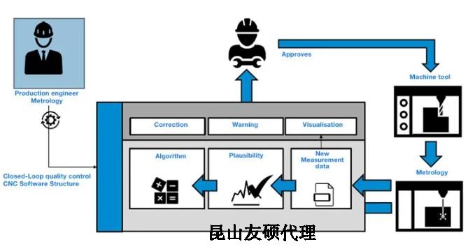 金华蔡司金华三坐标测量机